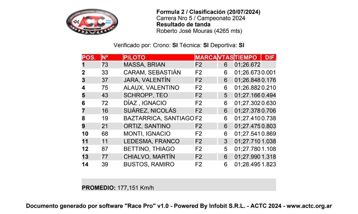 Clasificación_Formula_2.jpg