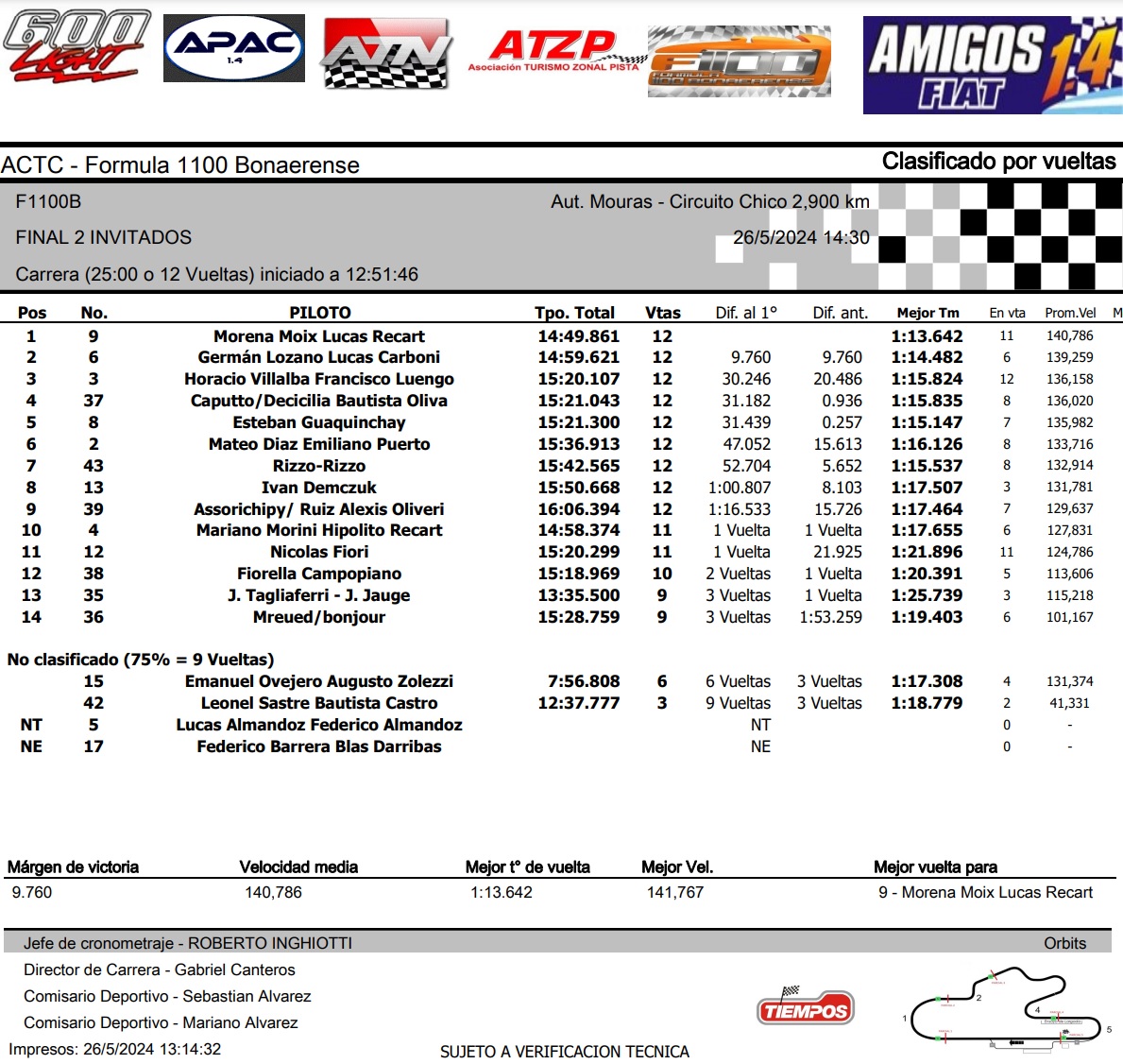 FINAL 2 F1100B