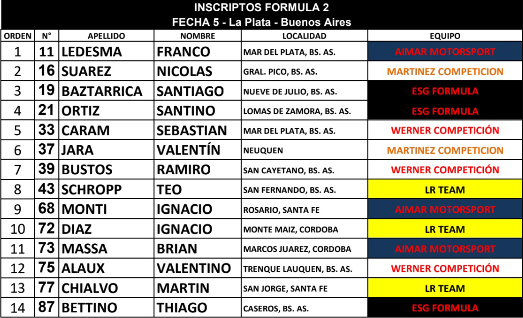 Inscriptos Fecha 5 Formula 2