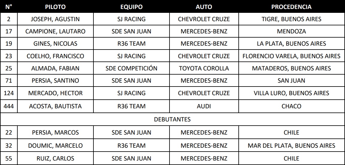 Inscriptos TR Junior 6ta Fecha