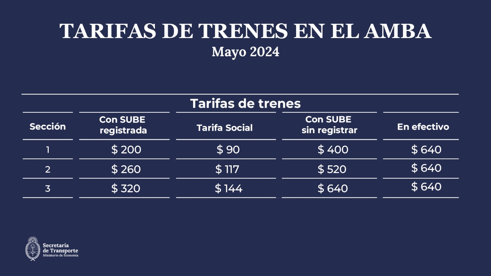 Secreteria de transporte  / Aumento de trenes en el AMBA/ Boletín oficial.